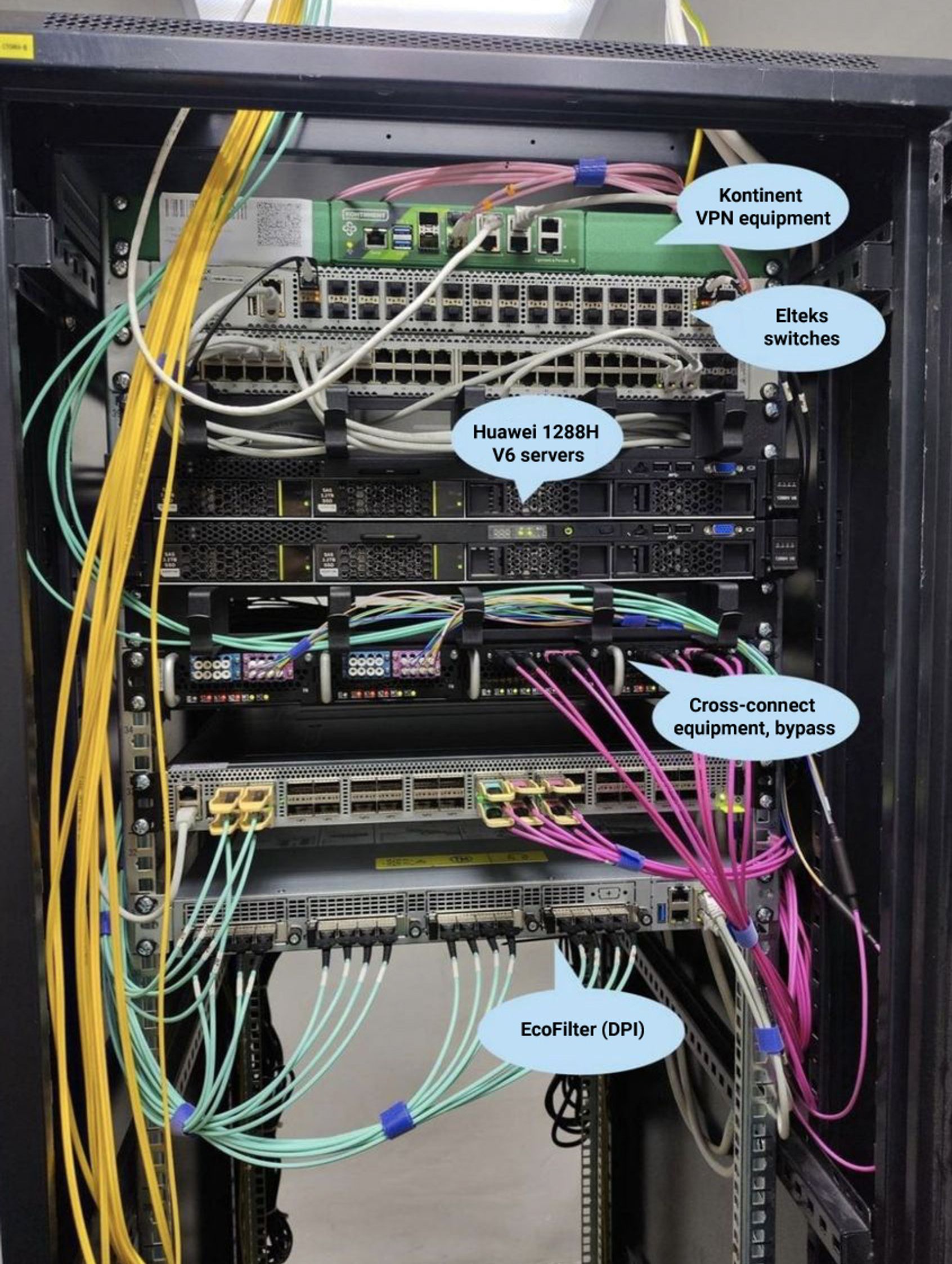 An example of assembled equipment for deep Internet filtering (TSPU)